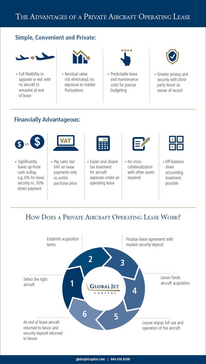 The Advantages of a Private Aircraft Operating Lease