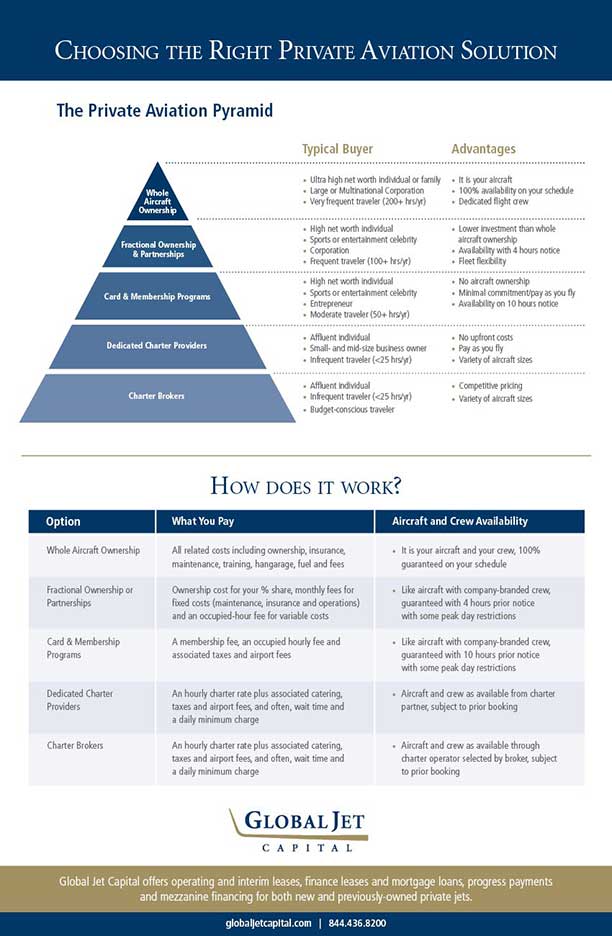 Choosing_the_Right_Private_Aviation_Solution_Infographic_1b