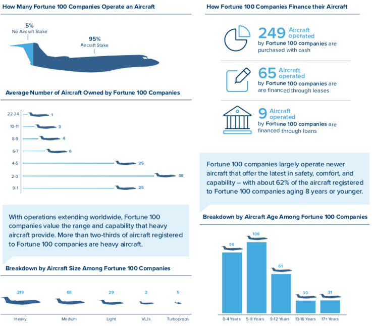 Fortune 100 Graphic