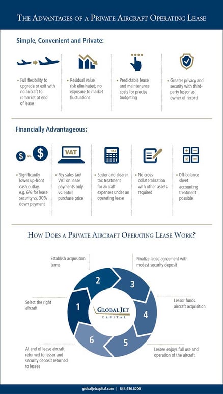 Global Jet Capital - Larger Jets Infographic