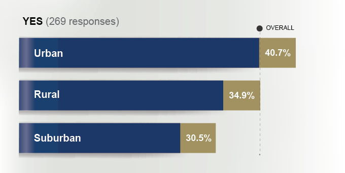 survey 2.png