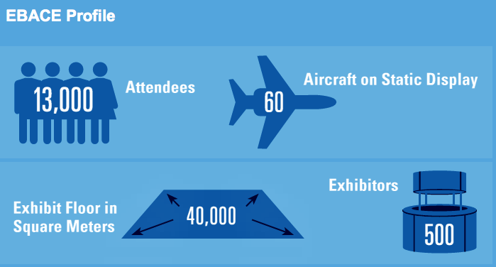 EBACE 2016 profile