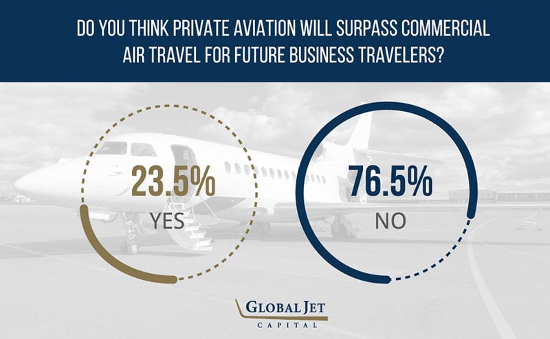 Predicting the Future of Business Travel